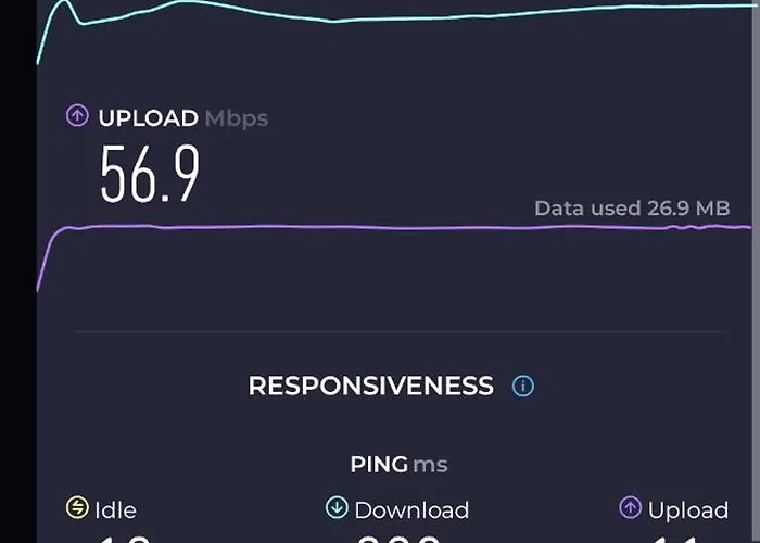 Spacious Two-bedroom In The Center 公寓 *